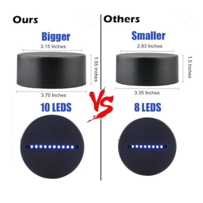 Custom LED Sign. Round Acrylic 7" Diameter - LED Sign with your own design or logo.